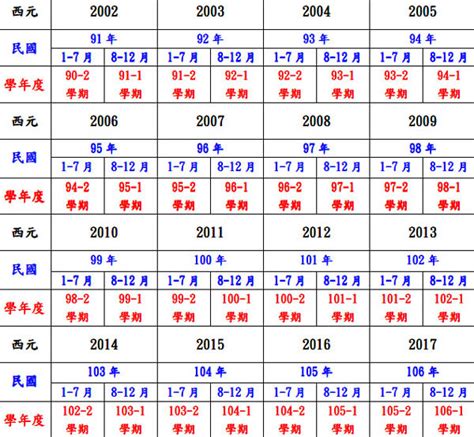 70年是什麼年|民國70年是西元幾年